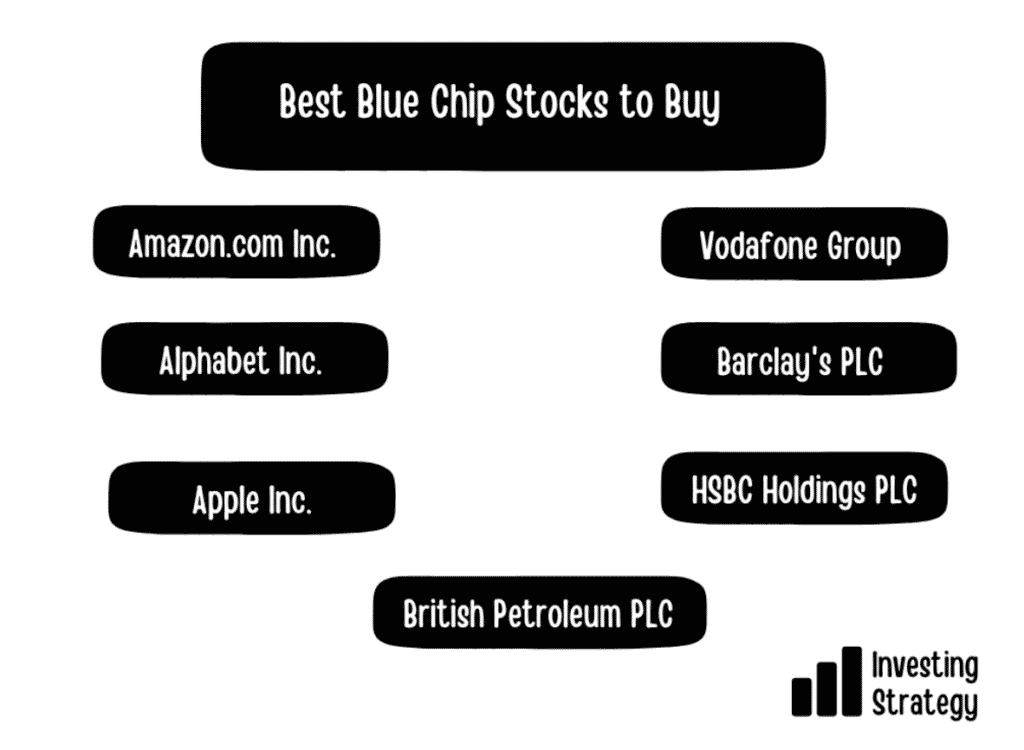 Best blue chip stocks to buy