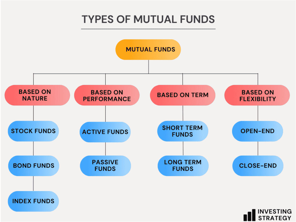 Types of mutual funds
