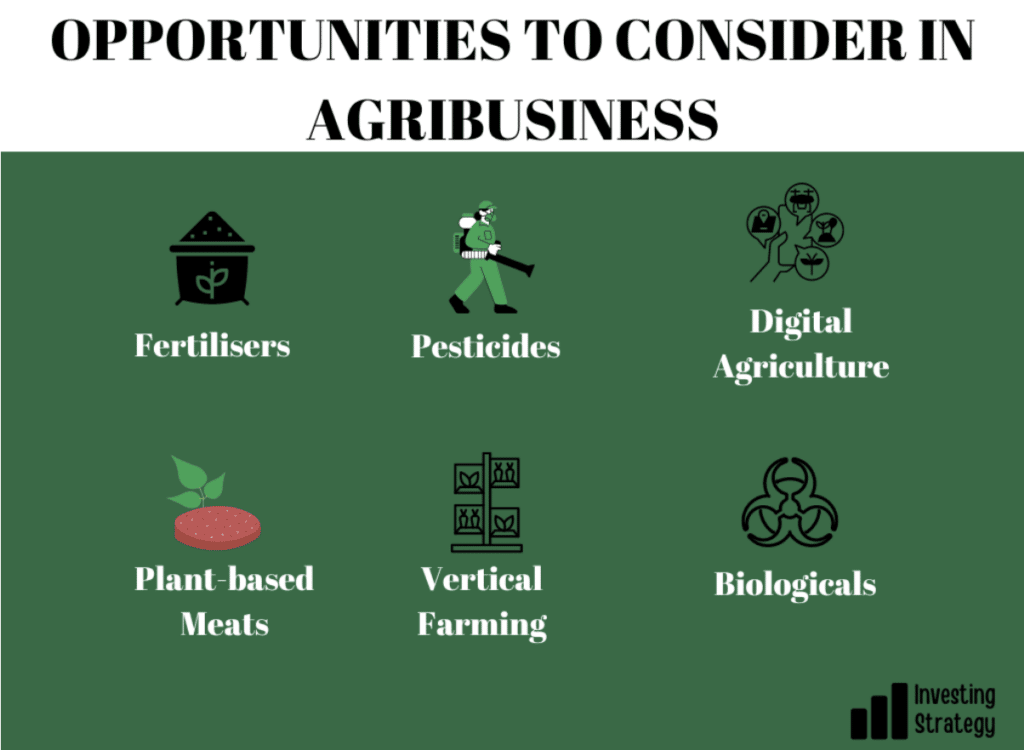 Opportunities in agribusiness