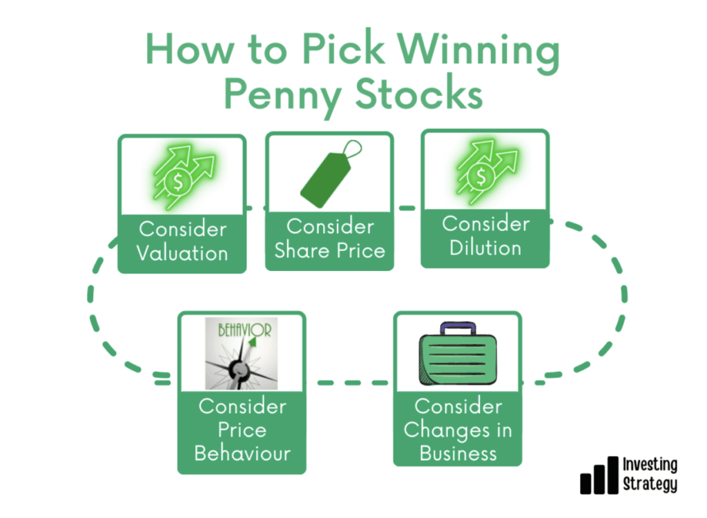 Pick winning penny stocks