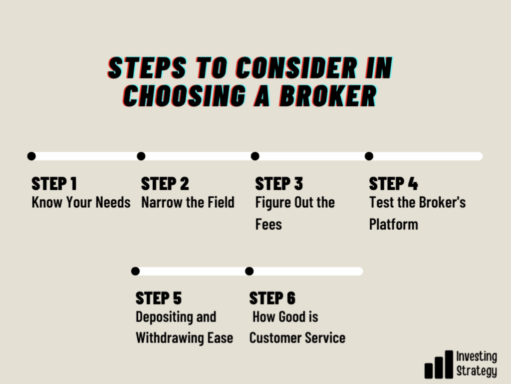 Steps to choose a broker