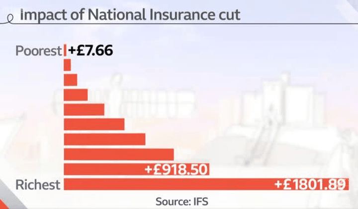 Impact national insurance cut