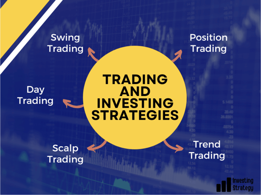 Trading and investing strategies