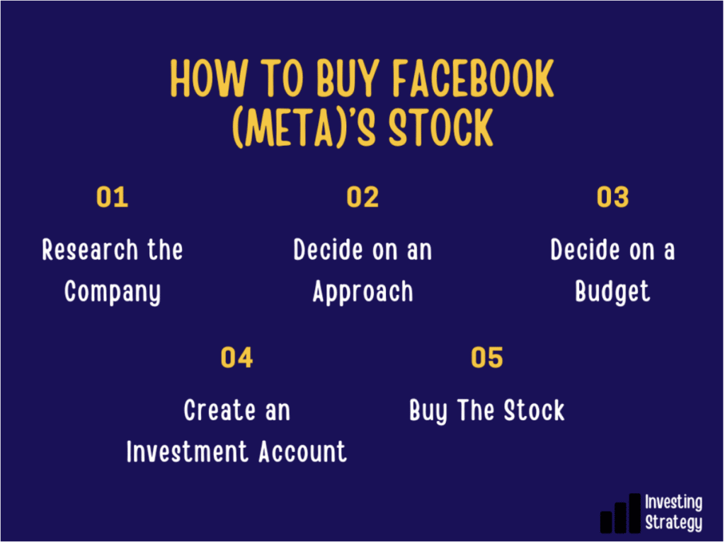 Buy Meta stock