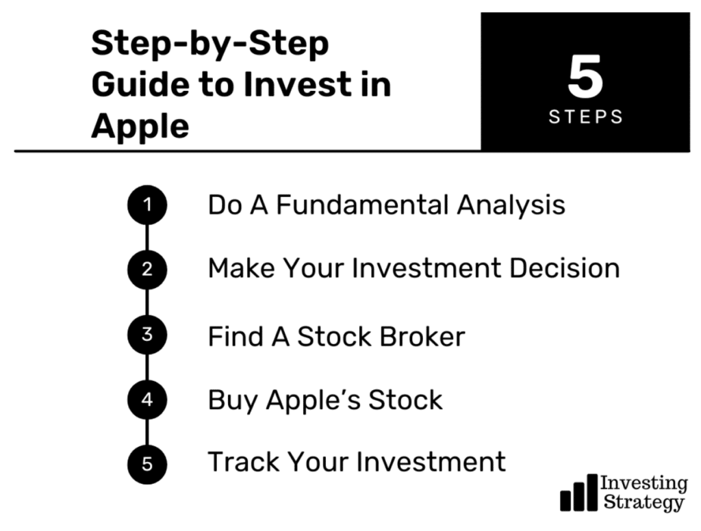 Step by step guide to invest in Apple
