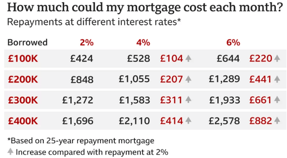 mortgage cost