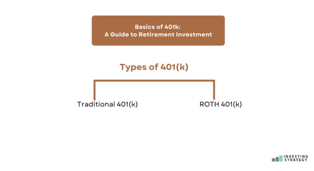 Basics of 401k