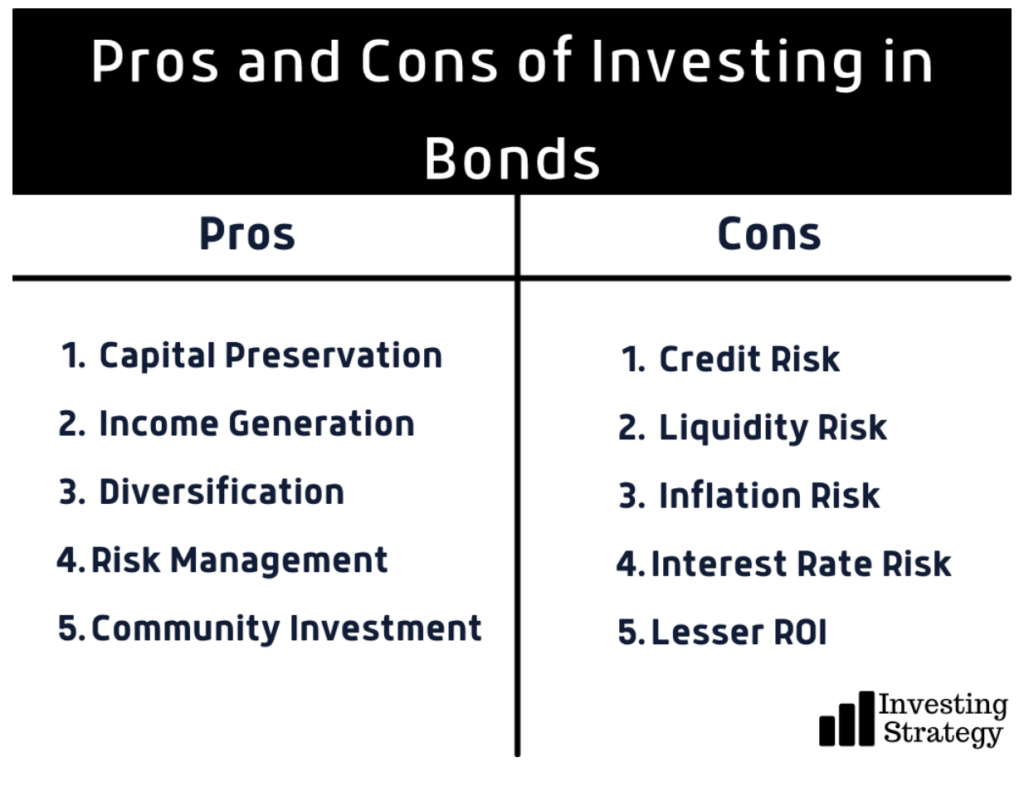 Pros and cons of investing in Bonds