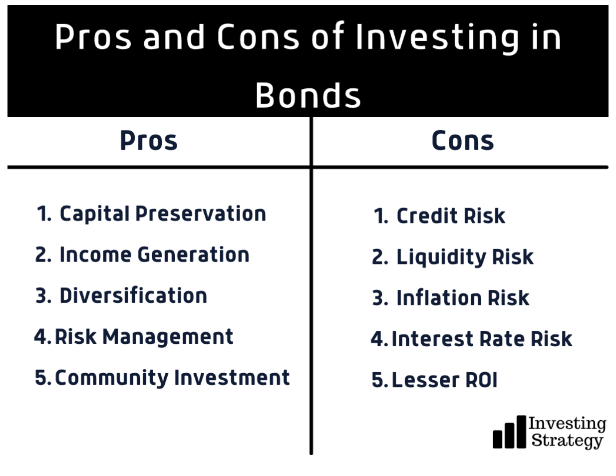 How to Invest in Bonds Investingstrategy.co.uk