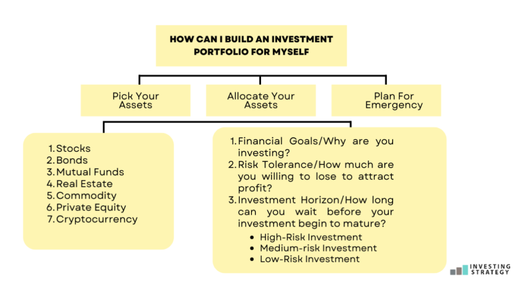 Building an investment portfolio