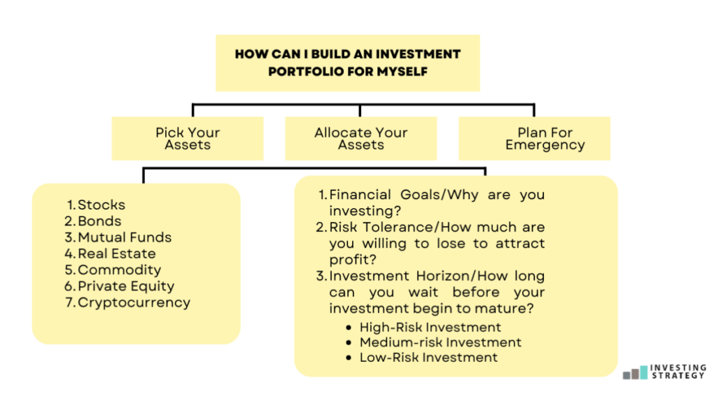 Building An Investment Portfolio