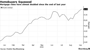Homebuyers squeezed
