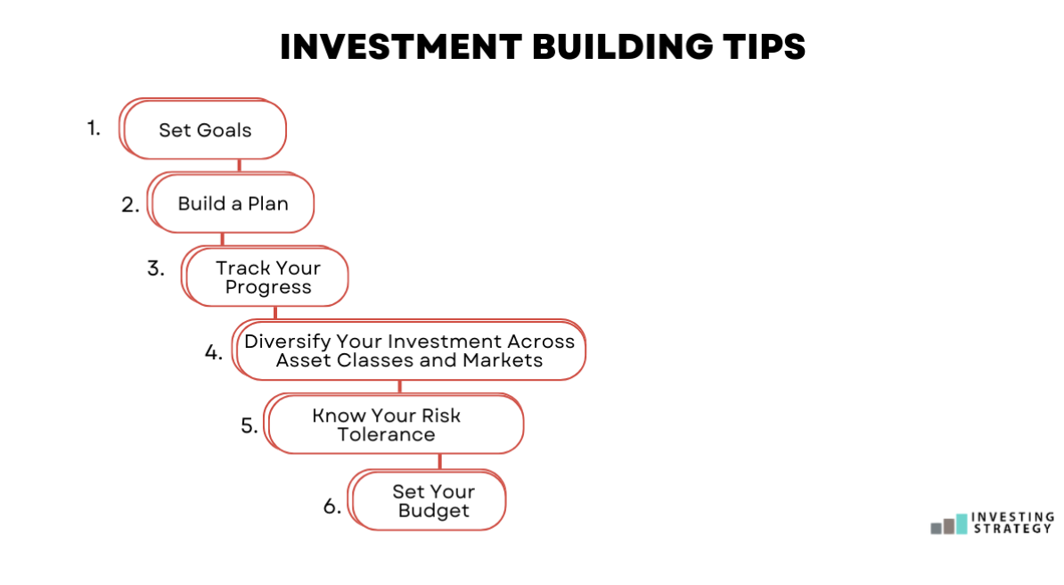 How To Build An Investment Portfolio - Investingstrategy.co.uk