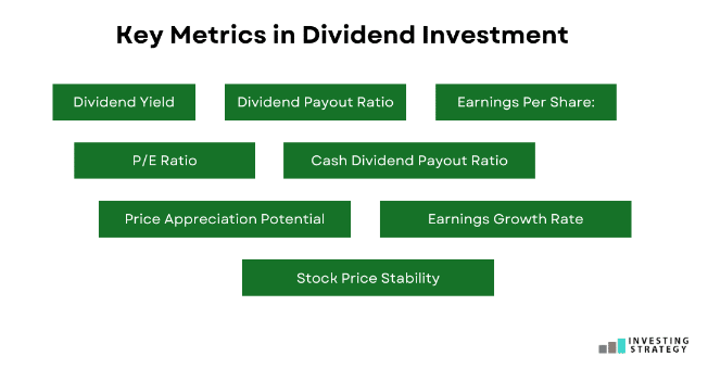 Key metrics in dividend investment