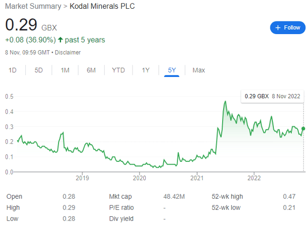 Kodal Minerals PLC