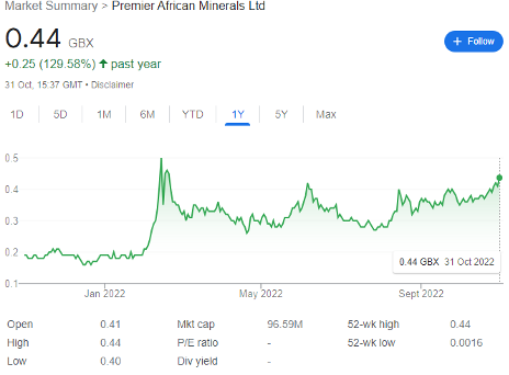 PREM chart