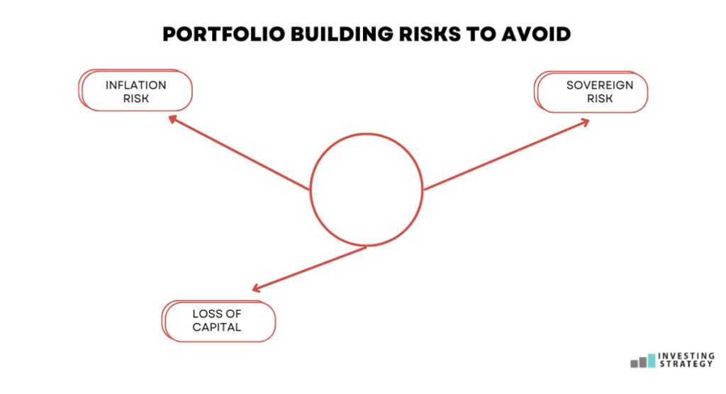 Portfolio risks to avoid