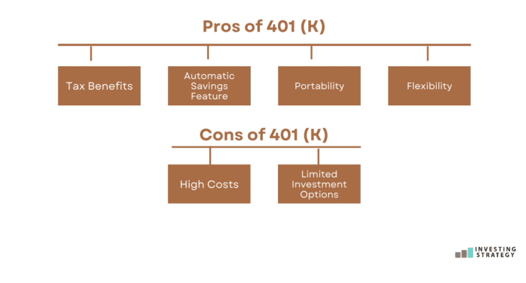 Pros of 401 (k)