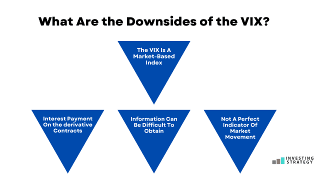 Downsides of the VIX