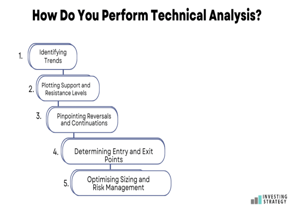 How Do You Perform Technical Analysis?