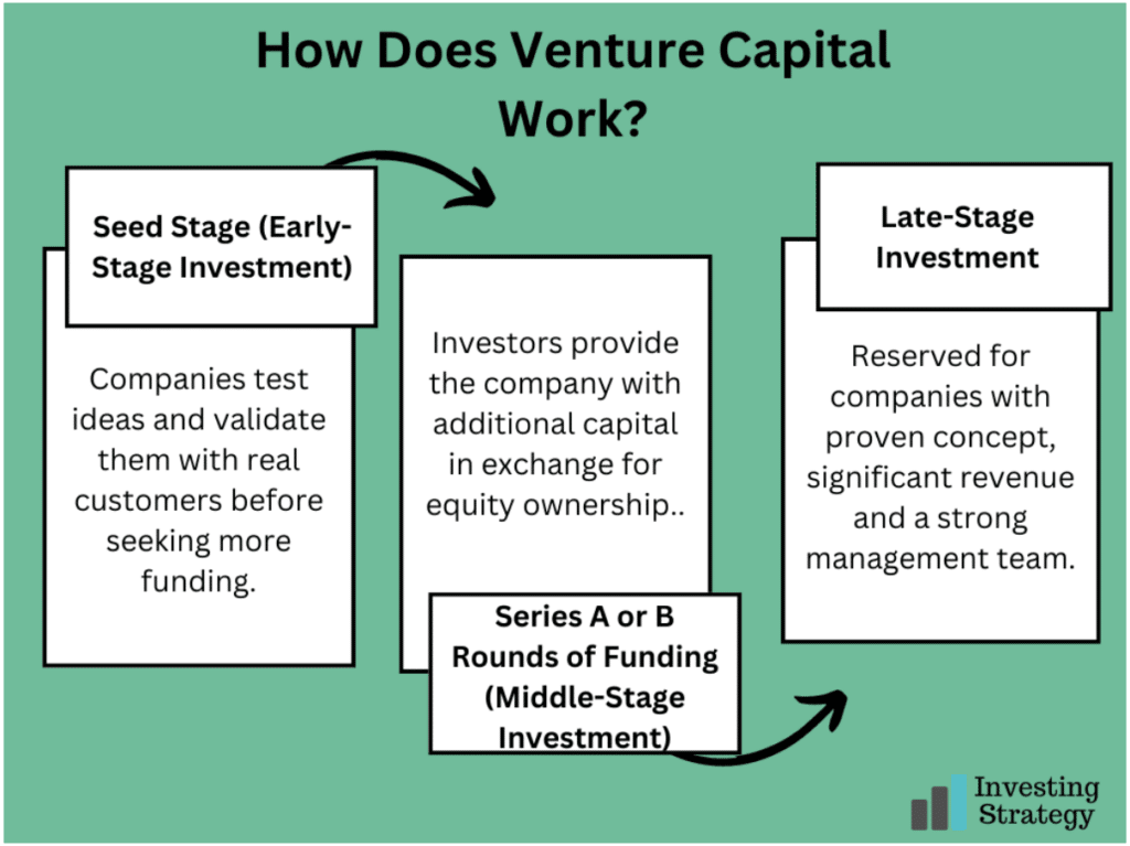 What is Venture Capitalist and its Role in Investments? - Shiksha Online