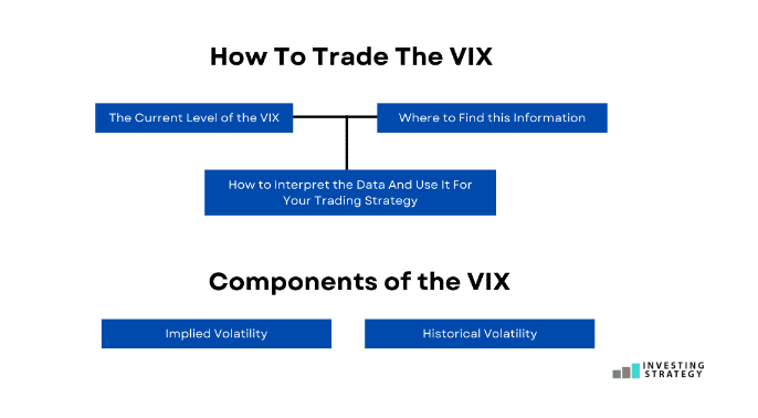 How To Trade The VIX