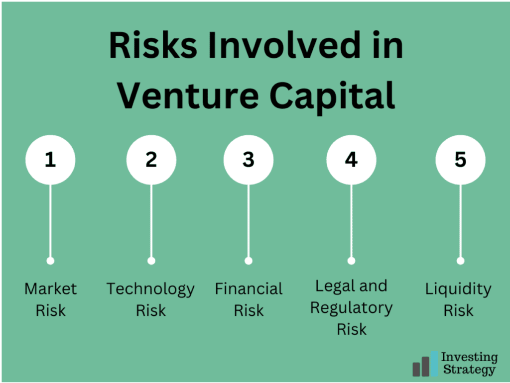 Risks Involved in Venture Capital