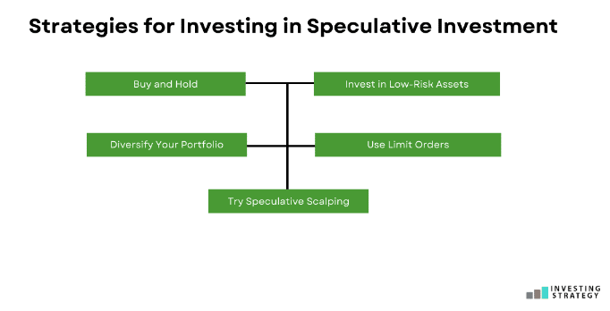 Speculative Investment strategies