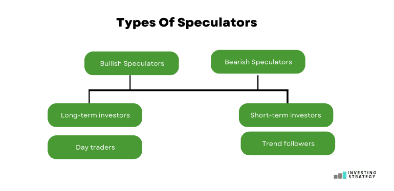 Types Of Speculators