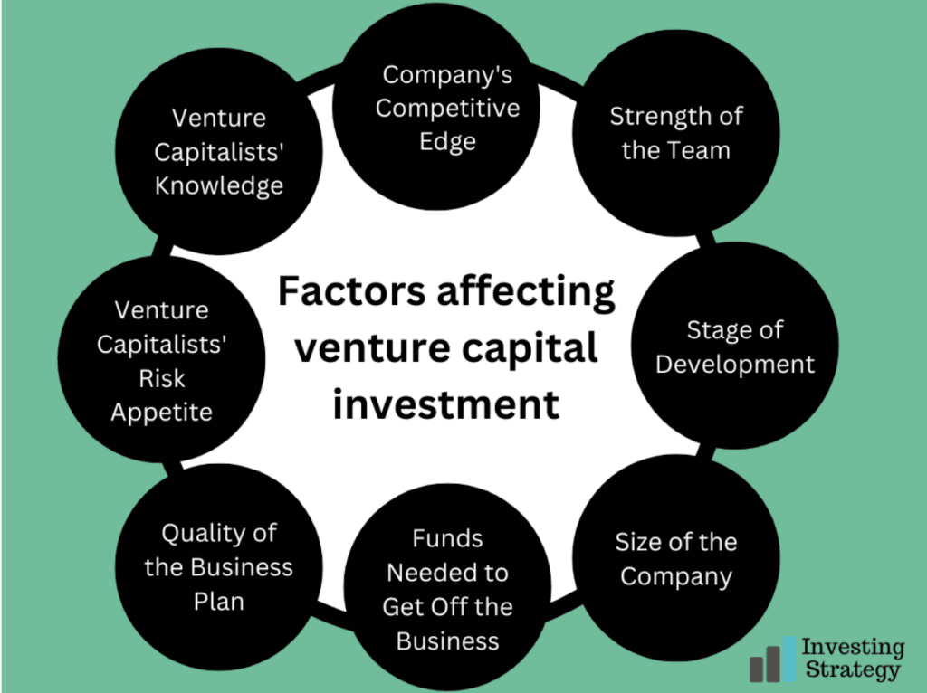 Venture Capital  How It Works, Benefits, Types, & Risks