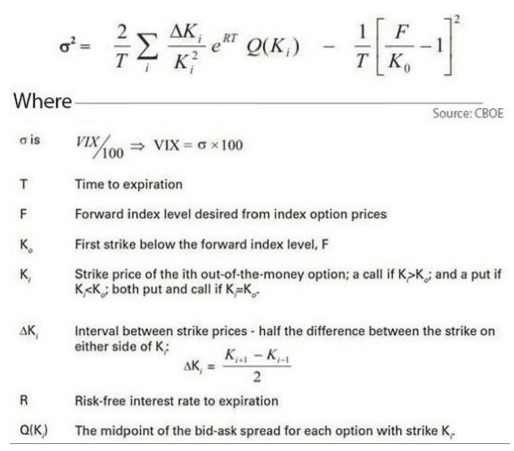 the formula for VIX