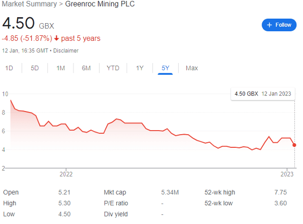 Greenroc mining PLC chart