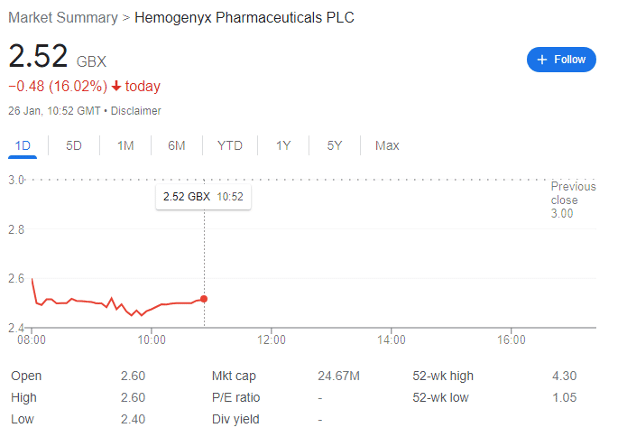 Hemogenyx Pharmaceuticals PLC