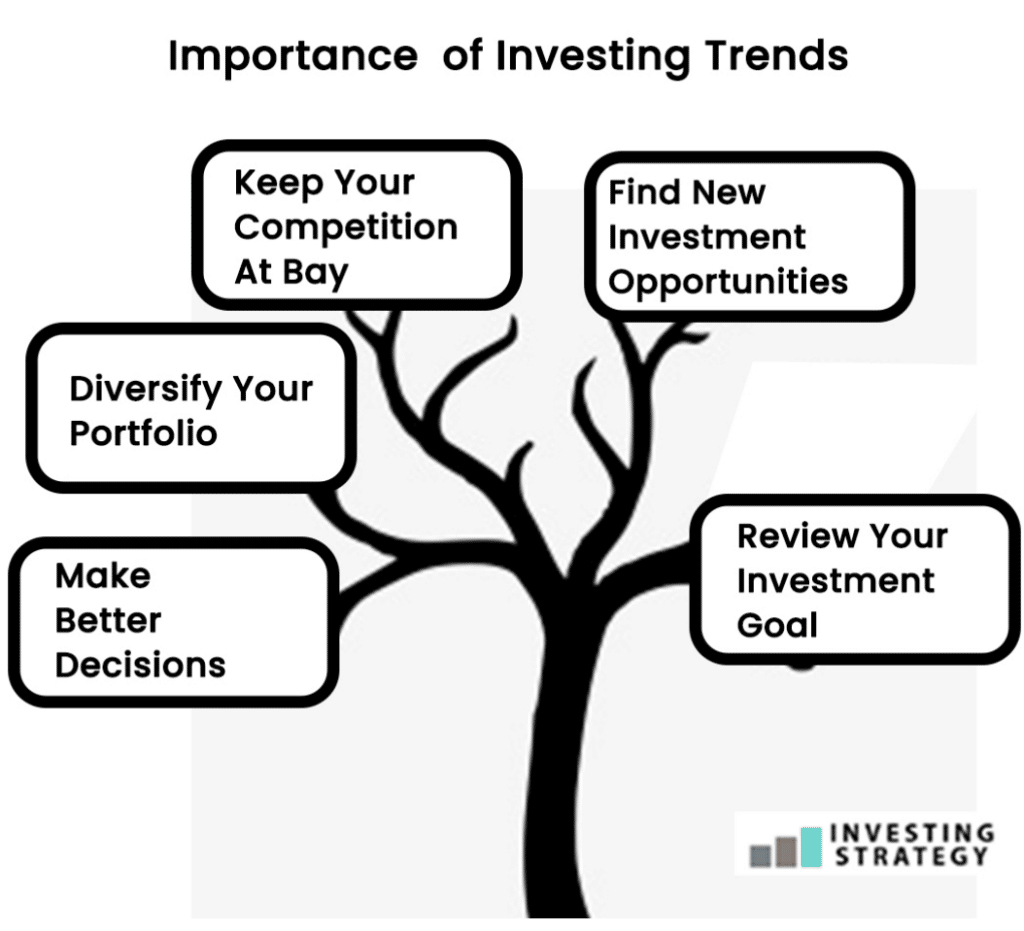 Importance of Investing Trends