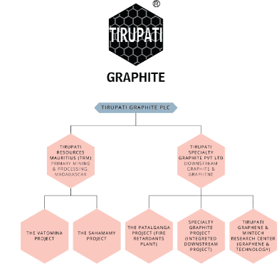 Tirupati Graphite