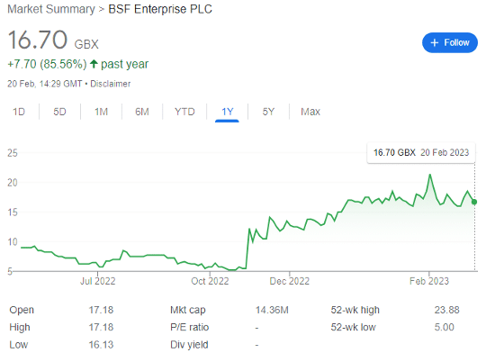 BSF Enterprise Plc