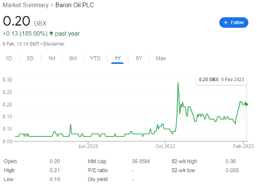 Baron Oil PLC