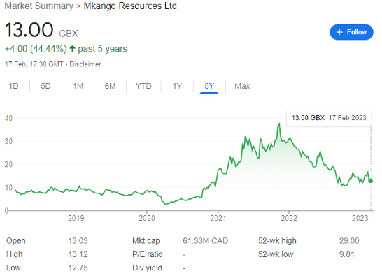 Mkango Resources Ltd