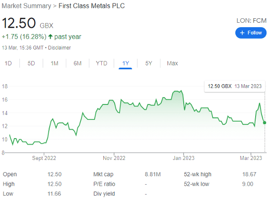 First Class Metals Plc