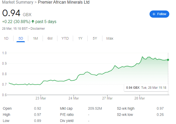 Premier African Minerals Ltd