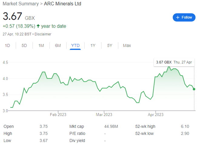 ARC Minerals Ltd