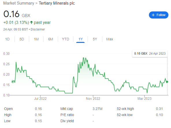 Tertiary Minerals plc