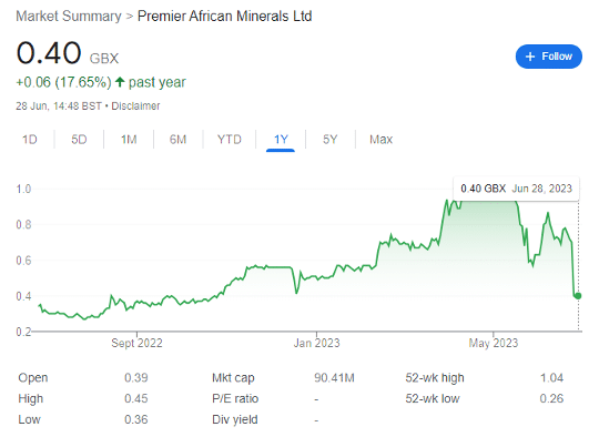 Premier African Minerals Ltd