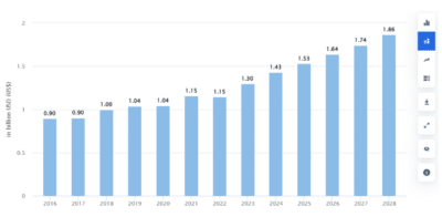 The State of AI in the UK 2023: Trends, Data, Statistics, and Insight ...