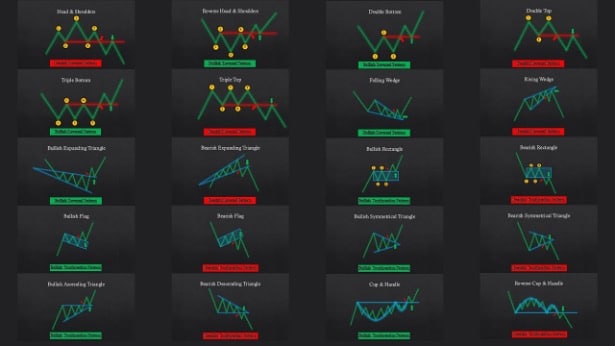 Technical Analysis Charts