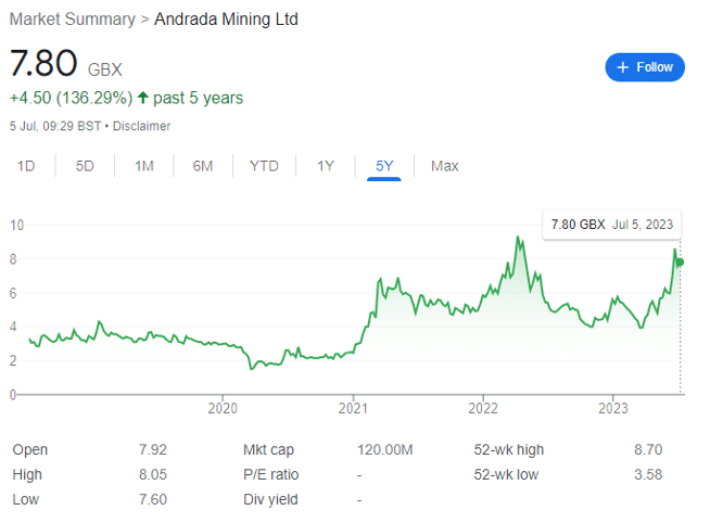 Andrada Mining Ltd