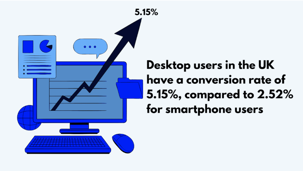 Conversion Rates: Mobile vs Desktop in the UK