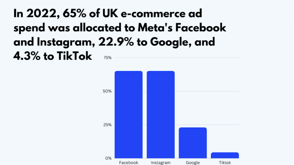 E-commerce Advertising in the UK