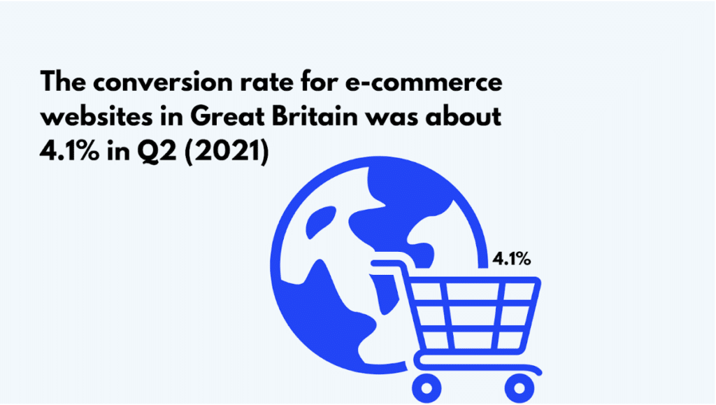 E-commerce Conversion Rate in the UK