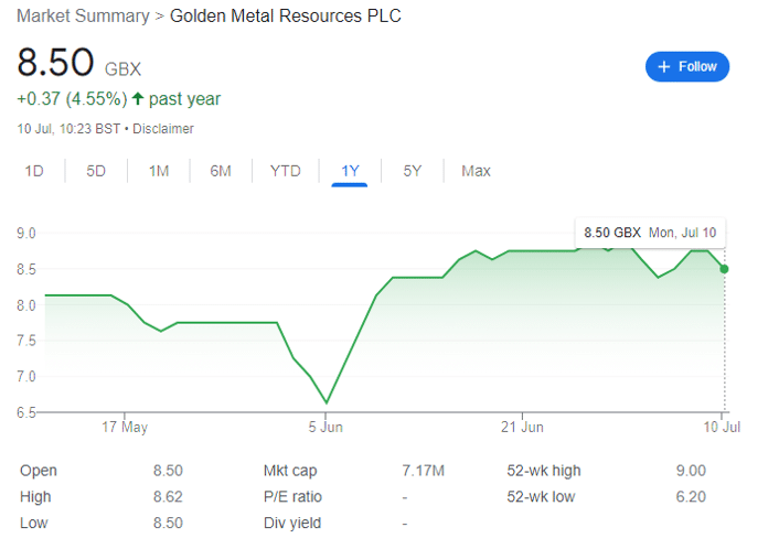 Golden Metal Resources PLC